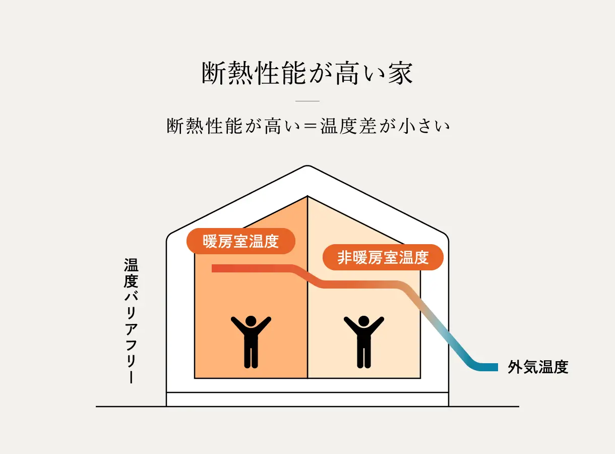ヒートショックから家族を守る住まい