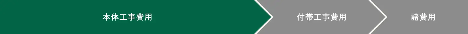 本体工事費用