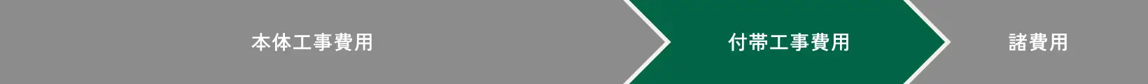 付帯工事費用