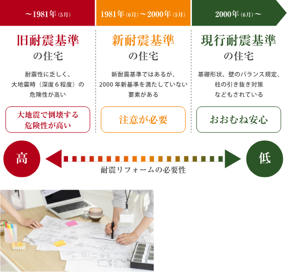 新築住宅の「ZEH基準」の断熱性能