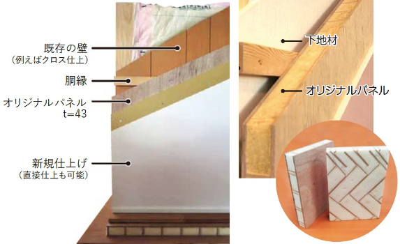 床・壁・天井を壊さない、非破壊リノベーションに最適な断熱パネル。