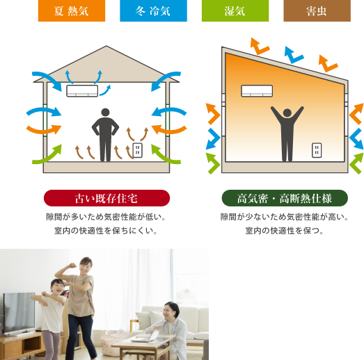 新築住宅の「ZEH基準」の断熱性能