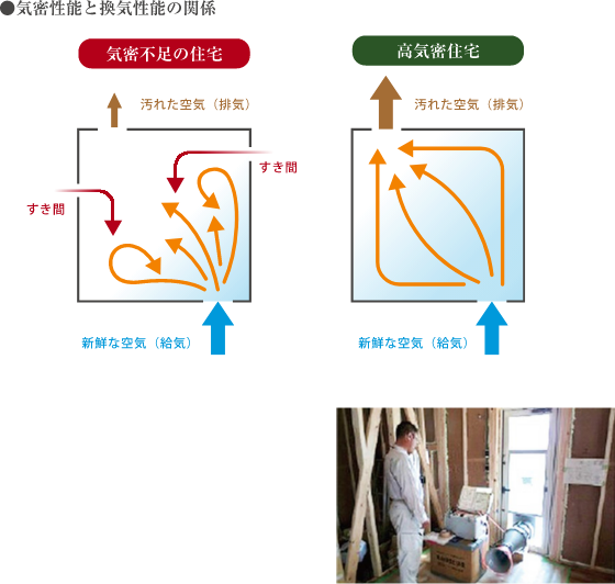 全棟気密測定を実施。